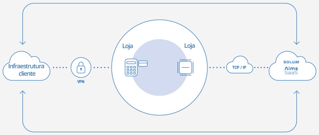 etiquetas digitais - gráfico
